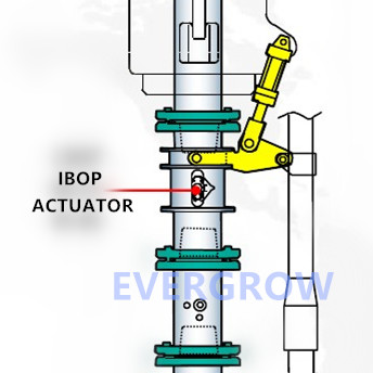 تزييت Ibop